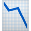 CHART WITH DOWNWARDS TREND emoji in Apple's design style - Unicode 1F4C9