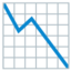 CHART WITH DOWNWARDS TREND emoji in Google's design style - Unicode 1F4C9