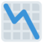 CHART WITH DOWNWARDS TREND emoji in Twitter's design style - Unicode 1F4C9